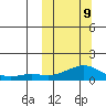 Golovnin tide chart for Monday, March 9, 2026