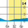 Golovnin tide chart for Tuesday, April 14, 2026