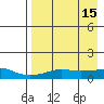 Golovnin tide chart for Wednesday, April 15, 2026
