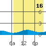Golovnin tide chart for Thursday, April 16, 2026