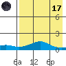 Golovnin tide chart for Friday, April 17, 2026