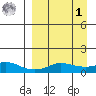 Golovnin tide chart for Wednesday, April 1, 2026
