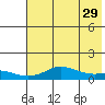 Golovnin tide chart for Wednesday, April 29, 2026