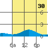 Golovnin tide chart for Thursday, April 30, 2026