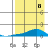 Golovnin tide chart for Wednesday, April 8, 2026