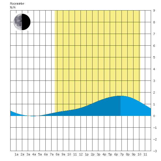 Golovnin tide chart for Thursday, April 9, 2026