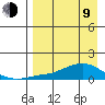 Golovnin tide chart for Thursday, April 9, 2026