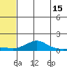 Golovnin tide chart for Friday, May 15, 2026