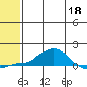 Golovnin tide chart for Monday, May 18, 2026