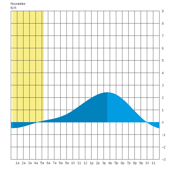 Golovnin tide chart for Tuesday, May 19, 2026