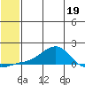 Golovnin tide chart for Tuesday, May 19, 2026