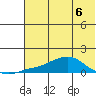 Golovnin tide chart for Wednesday, May 6, 2026