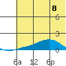 Golovnin tide chart for Friday, May 8, 2026
