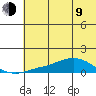 Golovnin tide chart for Saturday, May 9, 2026