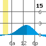 Golovnin tide chart for Monday, June 15, 2026