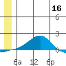 Golovnin tide chart for Tuesday, June 16, 2026