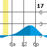 Golovnin tide chart for Wednesday, June 17, 2026