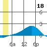 Golovnin tide chart for Thursday, June 18, 2026