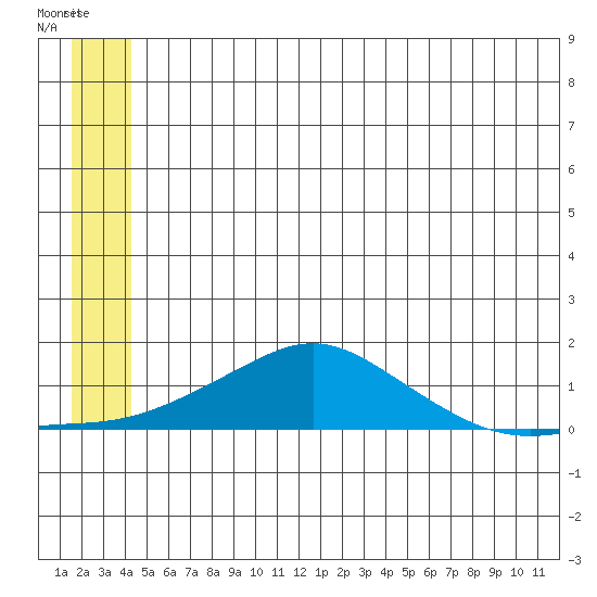 Golovnin tide chart for Saturday, June 27, 2026