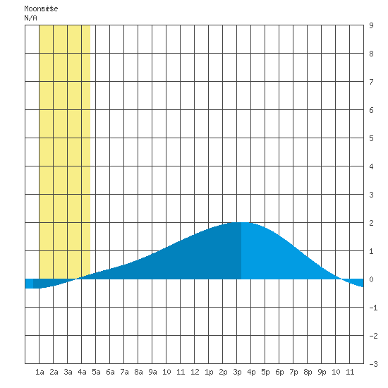 Golovnin tide chart for Tuesday, June 2, 2026