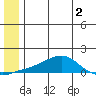 Golovnin tide chart for Tuesday, June 2, 2026