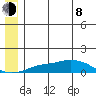 Golovnin tide chart for Monday, June 8, 2026