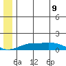 Golovnin tide chart for Tuesday, June 9, 2026