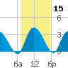 Carr Creek tide chart for Friday, January 15, 2021