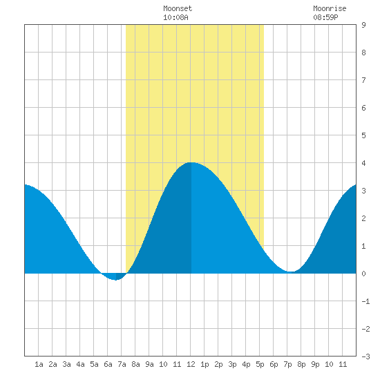 Carr Creek tide chart for Saturday, January 2, 2021