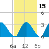 Carr Creek tide chart for Monday, February 15, 2021