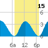 Carr Creek tide chart for Monday, March 15, 2021
