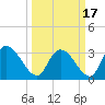 Carr Creek tide chart for Wednesday, March 17, 2021
