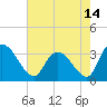 Carr Creek tide chart for Friday, May 14, 2021