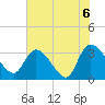 Carr Creek tide chart for Sunday, June 6, 2021