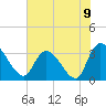 Carr Creek tide chart for Wednesday, June 9, 2021