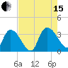 Carr Creek tide chart for Sunday, August 15, 2021