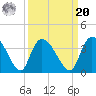 Carr Creek tide chart for Monday, September 20, 2021