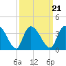 Carr Creek tide chart for Tuesday, September 21, 2021