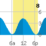 Carr Creek tide chart for Wednesday, September 8, 2021