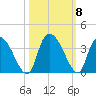 Carr Creek tide chart for Friday, October 8, 2021