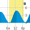 Carr Creek tide chart for Saturday, October 9, 2021