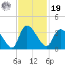 Carr Creek tide chart for Friday, November 19, 2021