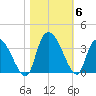 Carr Creek tide chart for Saturday, November 6, 2021