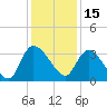 Carr Creek tide chart for Wednesday, December 15, 2021