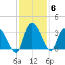 Carr Creek tide chart for Monday, December 6, 2021