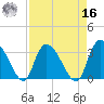 Carr Creek tide chart for Saturday, April 16, 2022