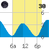 Carr Creek tide chart for Monday, May 30, 2022