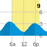 Carr Creek tide chart for Monday, May 9, 2022