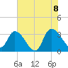 Carr Creek tide chart for Friday, July 8, 2022
