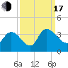 Carr Creek tide chart for Saturday, September 17, 2022